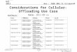 Doc.: IEEE 802.11-11/xxxxr0 Submission Considerations for Cellular-Offloading Use Case Date: 2011-09-xx September 2011 Joseph Teo Chee Ming et al, I2R