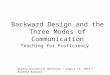 Backward Design and the Three Modes of Communication Teaching for Proficiency Queens University Workshop * August 15, 2013 * Michele Esparza