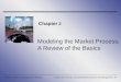 Modeling the Market Process: A Review of the Basics Chapter 2 © 2007 Thomson Learning/South-WesternCallan and Thomas, Environmental Economics and Management,