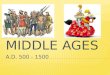 MIDDLE AGES.  Begins – Fall of Western Roman Empire  Ends – Renaissance  Called “Middle Ages” – time period in between Classical Age (Greeks/Romans)