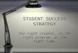STUDENT SUCCESS STRATEGY The right student, in the right program, at the right time