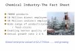 Chemical Industry-The Fact Sheet 70000 products 10 Million direct employees 50 Million indirect employees Wide range of products/processes / feed-stocks