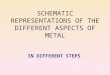 SCHEMATIC REPRESENTATIONS OF THE DIFFERENT ASPECTS OF METAL IN DIFFERENT STEPS