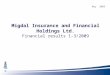 1 Migdal Insurance and Financial Holdings Ltd. Financial results 1-3/2009 May 2009