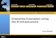 © 2008 OSIsoft, Inc. | Company Confidential Enterprise Innovation using the PI Infrastructure Curt Hertler