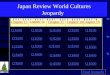 Japan Review World Cultures Jeopardy Chapter 15 Chapter 16 Chapter 17Chapter 18Chapter 19 Q $100 Q $200 Q $300 Q $400 Q $500 Q $100 Q $200 Q $300 Q $400