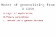 Modes of generalizing from a case A. Logic of replication B. Theory generating C. Naturalistic generalisation