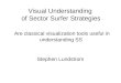 Visual Understanding of Sector Surfer Strategies Are classical visualization tools useful in understanding SS Stephen Lundstrom
