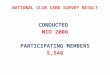 NATIONAL CLUB CARE SURVEY RESULT CONDUCTED MID 2006 PARTICIPATING MEMBERS 5,546