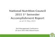 National Nutrition Council 2015 1 st Semester Accomplishment Report as of 31 May 2015 2nd Management Conference 24 June 2015 NNC Board Room