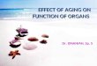 Dr. ISNANIAH, Sp. S EFFECT OF AGING ON FUNCTION OF ORGANS