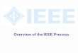 Overview of the IEEE Process. Overview of Process l Project Approval l Develop Draft Standards l Ballot Draft l IEEE-SA Standards Board Approval l Publish