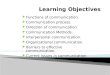  Functions of communication.  Communication process.  Direction of communication.  Communication Methods.  Interpersonal communication.  Organizational