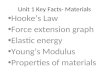 Unit 1 Key Facts- Materials Hooke’s Law Force extension graph Elastic energy Young’s Modulus Properties of materials