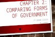 CHAPTER 2: COMPARING FORMS OF GOVERNMENT 7 TH GRADE CIVICS MR. ALBANDOZ