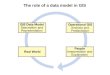The role of a data model in GIS. Levels of GIS data model abstraction