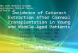 Incidence of Cataract Extraction After Corneal Transplantation in Young and Middle-Aged Patients Revathi Naadimuthu, MD Gerald W. Zaidman, MD Brandon Mirochnik,