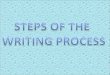 STEPS OF THE WRITING PROCESS 1. Prewriting 2. Writing 3. Revising 4. Editing 5. Publishing