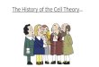 The History of the Cell Theory The History of the Cell Theory (click)