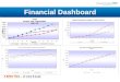 Financial Dashboard. Financial CriteriaMetric to be scoredWeightAnnualMonth 11Month 12 AccountsActualForecast 2011/122012/13 %Score Achievement of planEBITDA