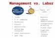 Management vs. Labor “Tools” of Management “Tools” of Labor  “scabs”  P. R. campaign  Pinkertons  lockout  blacklisting  yellow-dog contracts