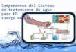Page 1 Componentes del Sistema de tratamiento de agua para HD y riesgo de IAAS