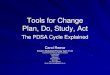MODEL PDCA CYCLE