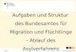 Stand: Februar 2015 Folie 1 Aufgaben und Struktur des Bundesamtes für Migration und Flüchtlinge - Ablauf des Asylverfahrens