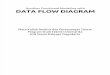 ADS P5 Pemodelan Bisnis Proses Data Flow Diagram
