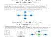 Conducción en Semiconductores, Ecuación de La Continuidad,Termistores y Fotorresistores