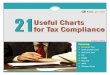 21 Charts for Tax Compliance[1].PDF