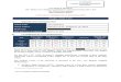 Perry Street Prep 2013 DC Comprehensive Assessment System (DC CAS) Report