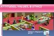 Attitudes, Values & Ethics