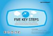 eBook Five Key Steps Cloud Takeoff