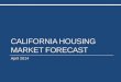 California Housing Market Forecast