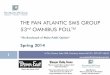 Pan Atlantic SMS Spring Omnibus Poll