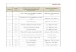 Copy of Warranty Management Tracking Sheet - SPGC Projects Ww35 5'13