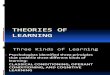 Theories of Learning.ppt