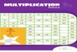 Multiplication Basics (3rd Grade Math)