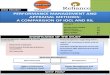 Termiii_hrm_performance Management and Appraisal Methods_a Comparision of Iocl and Ril