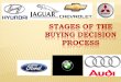 Ppt of Buying Decision Process