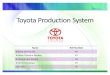 Toyota Production System(46-50)