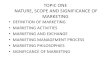 Marketing Management-bangalore University