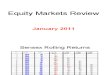 Equity Market Review Jan-11