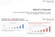 WiTech Wi-Fi Cloud (20110705 - 1)