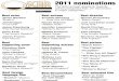 Oscar Nominations List