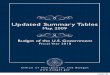 Updated Summary Tables 2010 Federal Budget