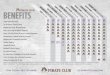 2016 ECU Pirate Club Benefits Chart