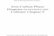 Iron-Carbon Phase Diagram (a review) see Callister Chapter 9