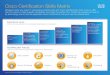 Cisco Certification Skills Matrix